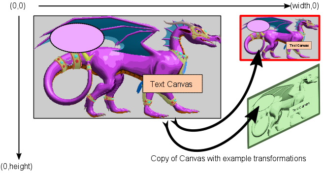 canvas_canvasview.png